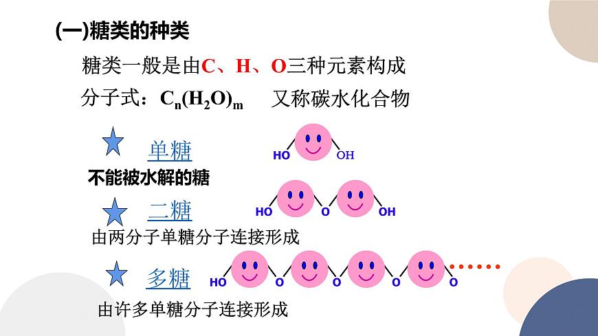 第一章- 第二節(jié)  細(xì)胞中的糖類和脂質(zhì)（課件PPT）第7頁(yè)