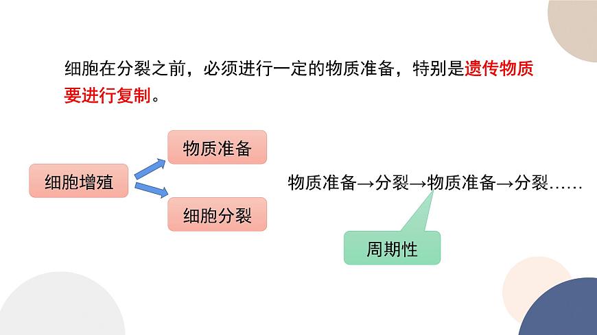 第四章- 第一節(jié)  細(xì)胞增殖（課件PPT）第8頁(yè)