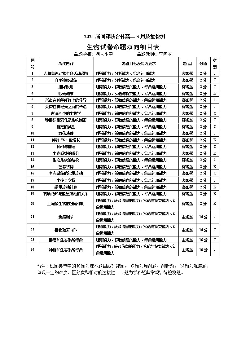 湖北省武汉市问津教育联合体2022-2023学年高二3月质量检测生物试题双向细目表第1页