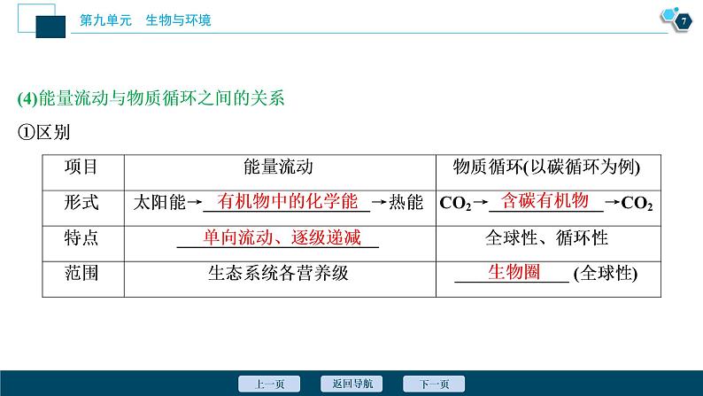 高中生物高考4 第九单元 第31讲 物质循环、信息传递和生态系统的稳定性课件PPT第8页