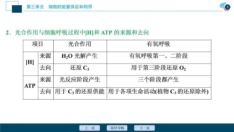 高中生物高考5 第三单元 加强提升课 光合作用与细胞呼吸综合应用课件PPT06