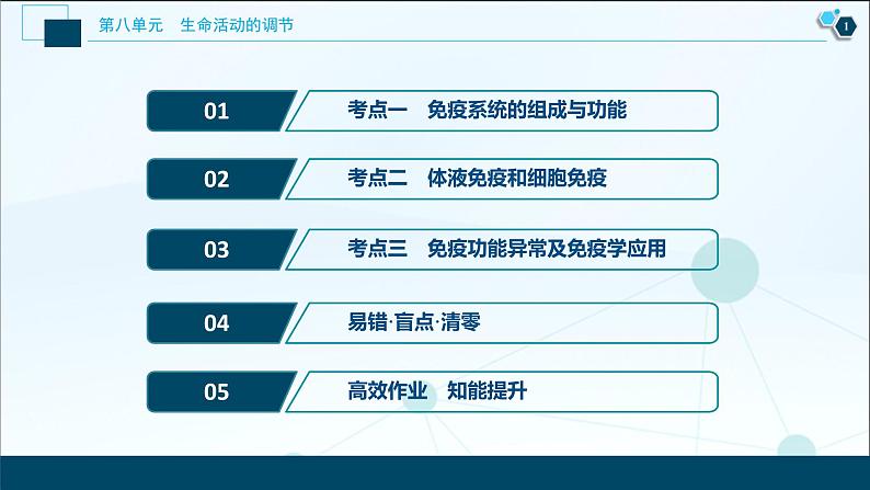 高中生物高考6 第八单元 第26讲 免疫调节课件PPT02