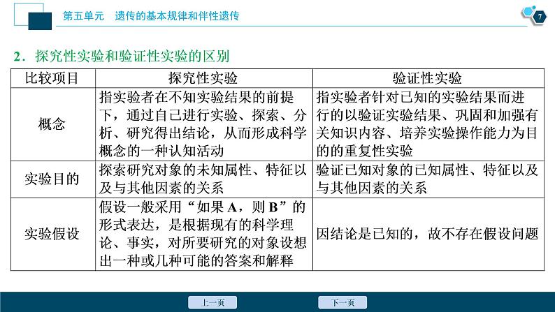 高中生物高考6 第五单元 实验技能(四) 实验的假设和结论课件PPT08