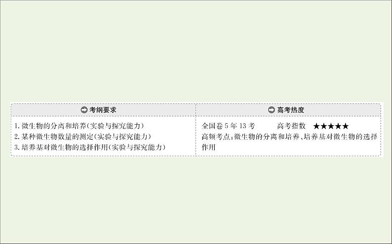 高中生物高考2020届高考生物一轮复习1 2微生物的培养与应用课件选修第2页