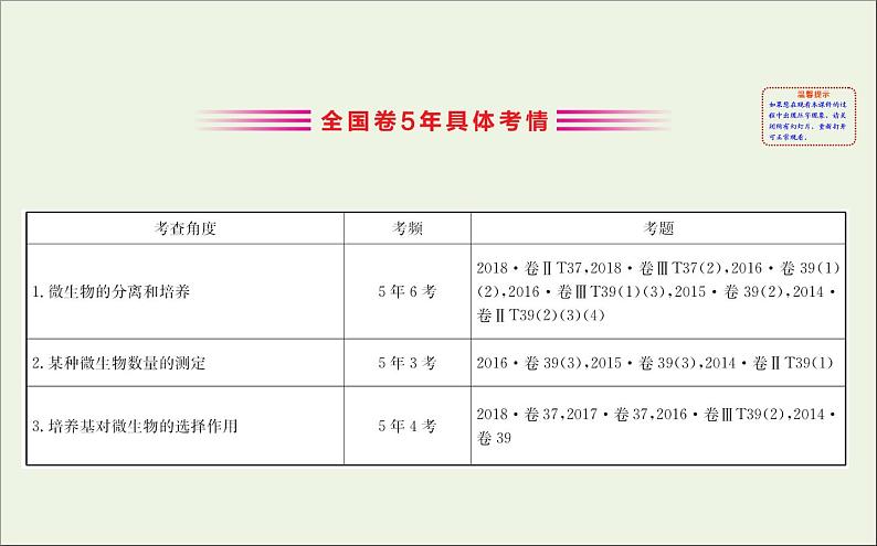 高中生物高考2020届高考生物一轮复习1 2微生物的培养与应用课件选修第3页