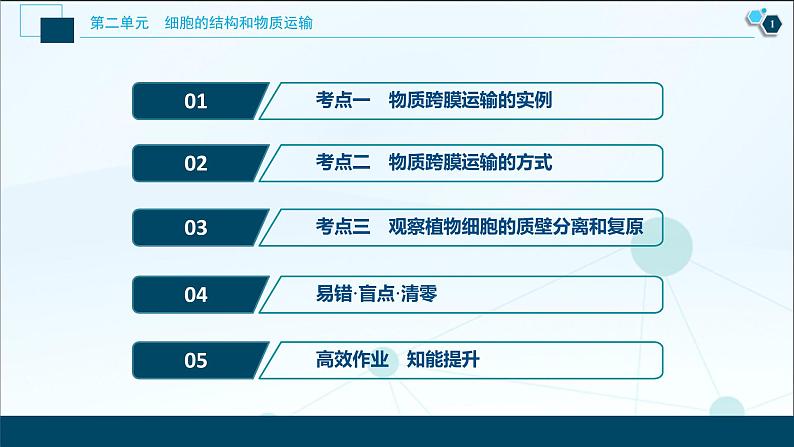 高中生物高考3 第二单元 第7讲 物质跨膜运输的实例和方式课件PPT02