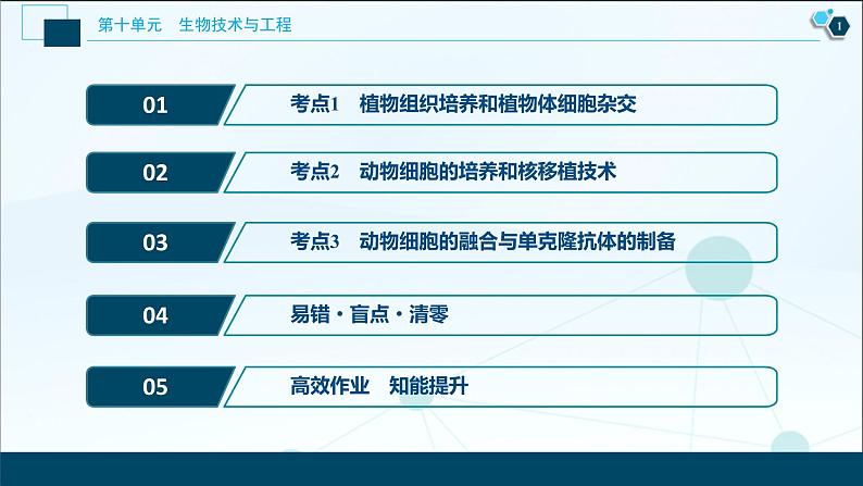 高中生物高考3 第35讲 细胞工程课件PPT第2页