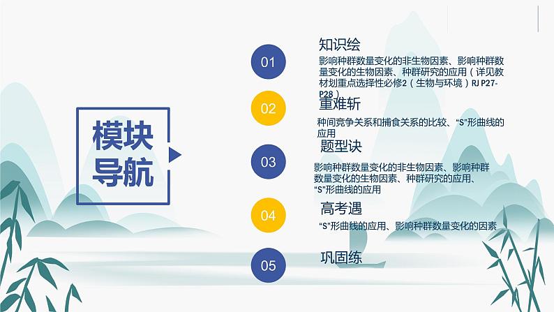 第1章 种群及其动态 第3节 影响种群数量变化的因素课件PPT03