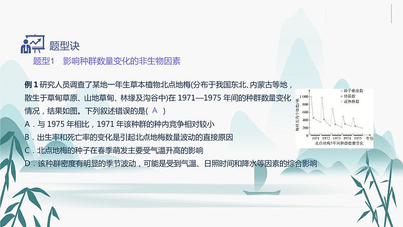 第1章 种群及其动态 第3节 影响种群数量变化的因素课件PPT08