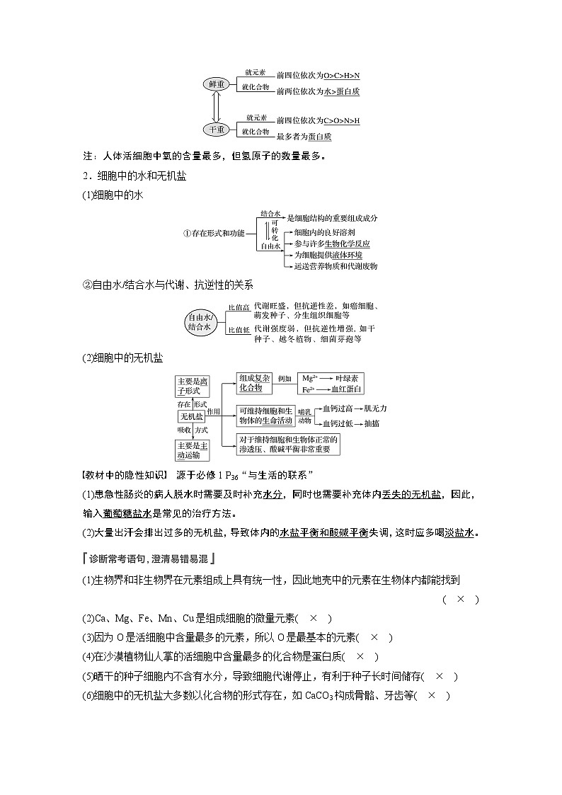 高中生物高考2022年高考生物一轮复习 第1单元 第2讲 细胞中的无机物、糖类和脂质 试卷02