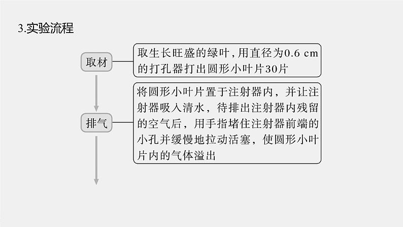 高中生物高考2023年高考生物一轮复习(新人教新高考) 第3单元 第7课时 光合作用的影响因素及其应用课件PPT第7页