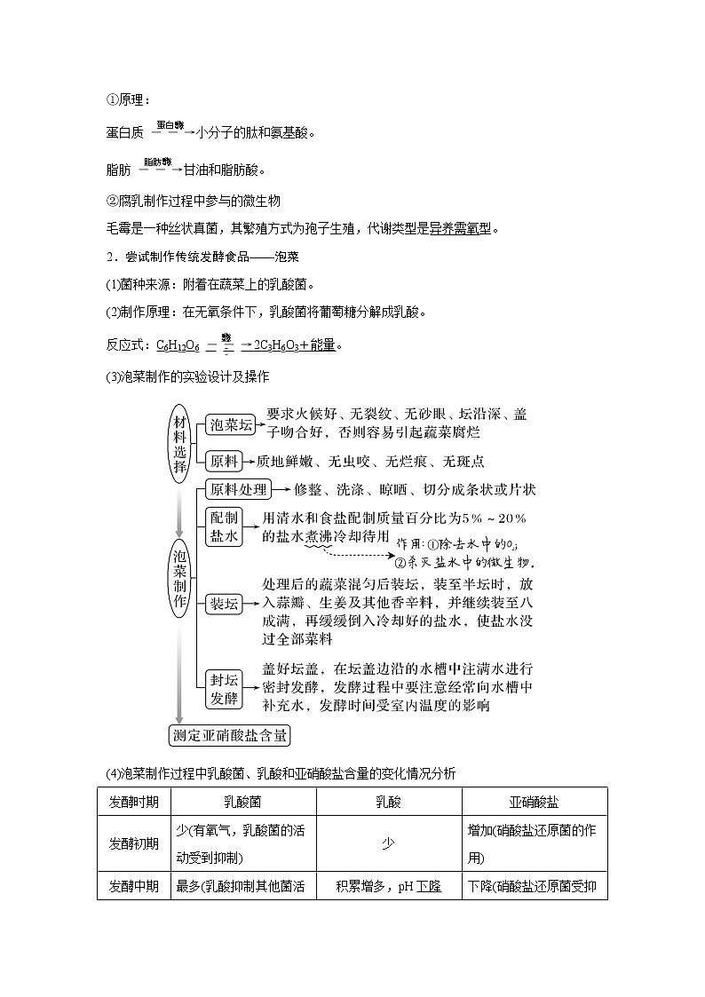 高中生物高考第32讲 传统发酵技术的应用与发酵工程第2页