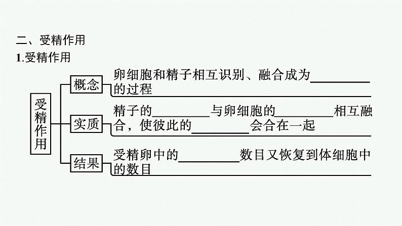 第1节 第2课时 受精作用课件PPT第6页