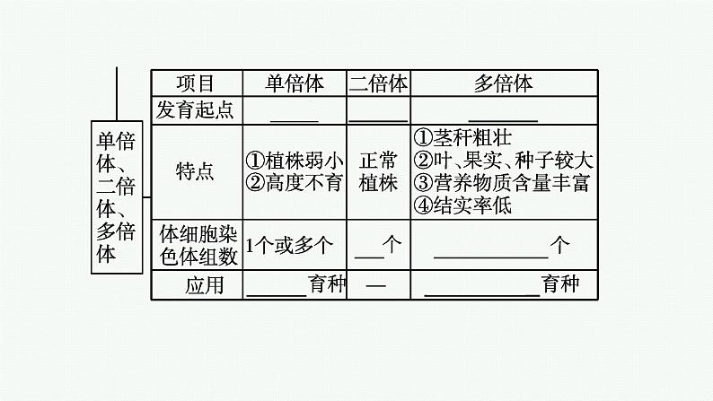 第2节 染色体变异课件PPT第6页