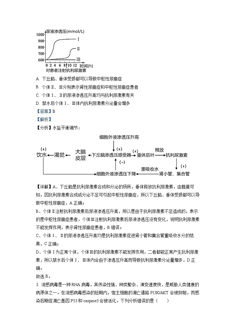 湖北省新高考協(xié)作體2022-2023學(xué)年高二下學(xué)期3月聯(lián)考試題 生物 Word版含解析第2頁