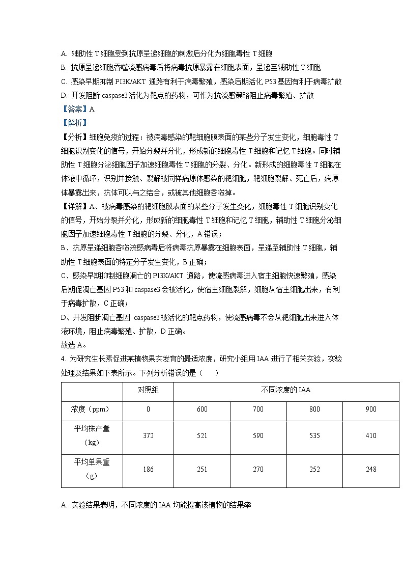 湖北省新高考協(xié)作體2022-2023學(xué)年高二下學(xué)期3月聯(lián)考試題 生物 Word版含解析第3頁