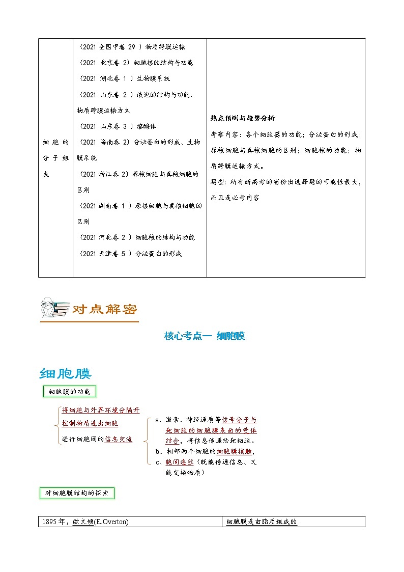 02 细胞的结构与功能(讲义)第2页