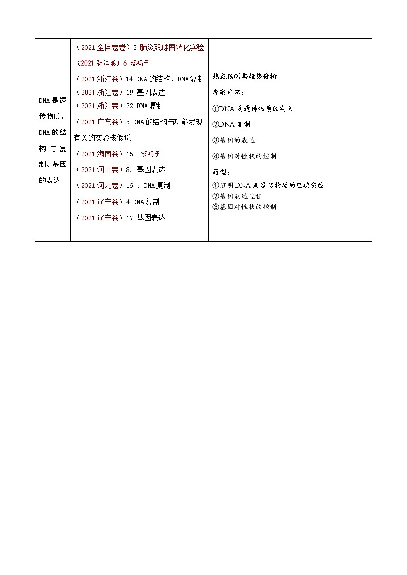 07+遗传的分子学基础(讲义)第2页