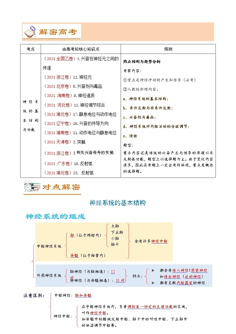 高考生物二轮复习【讲通练透】 专题09  +神经调节02