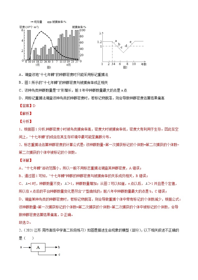 高考生物二轮复习【讲通练透】 专题13 +种群与群落 (1)02