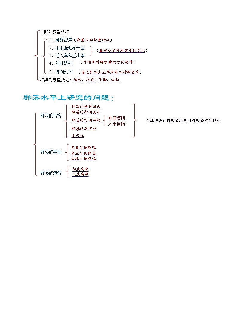 高考生物二轮复习【讲通练透】 专题13 +种群与群落 (1)03