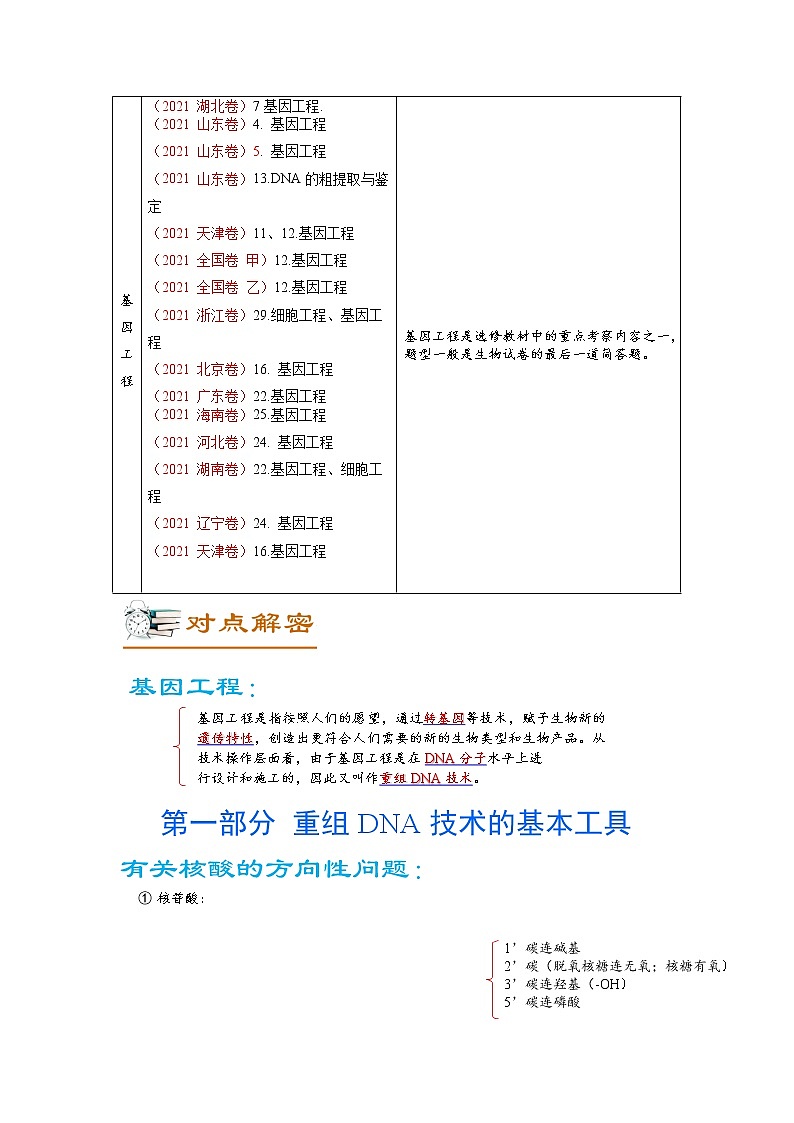 高考生物二轮复习【讲通练透】 专题17 基因工程02