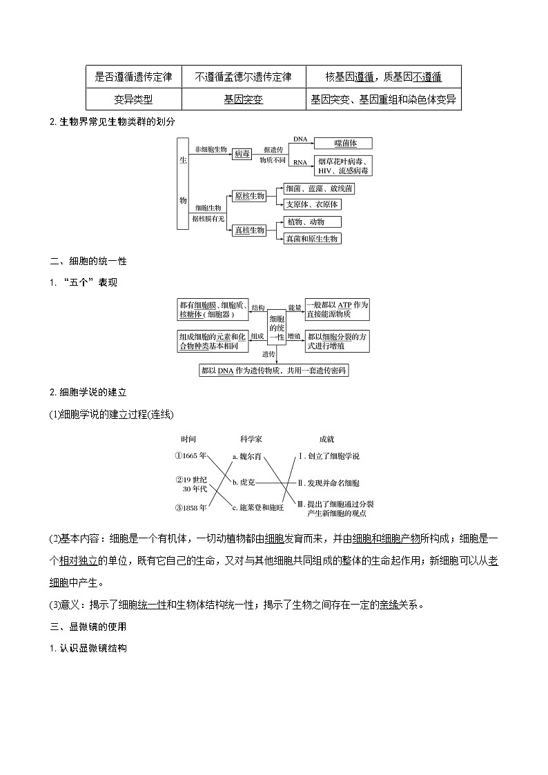 专题01 细胞的多样性和统一性(教师版)第2页