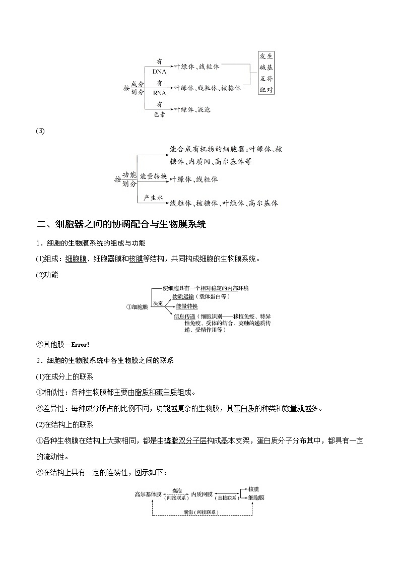 高考生物一轮复习重难点专项 专题06 细胞器和生物膜系统03