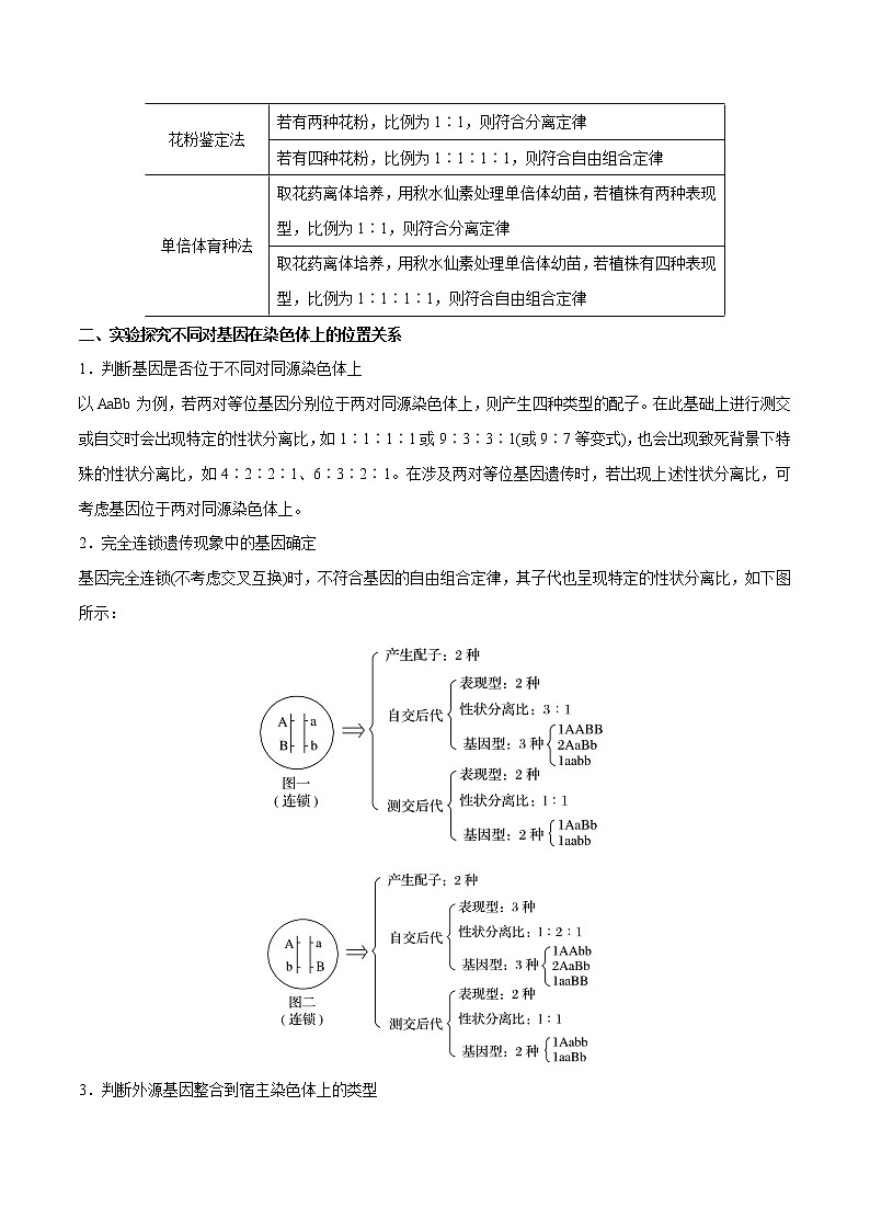 高考生物一轮复习重难点专项 专题24 遗传规律的探究和验证实验02