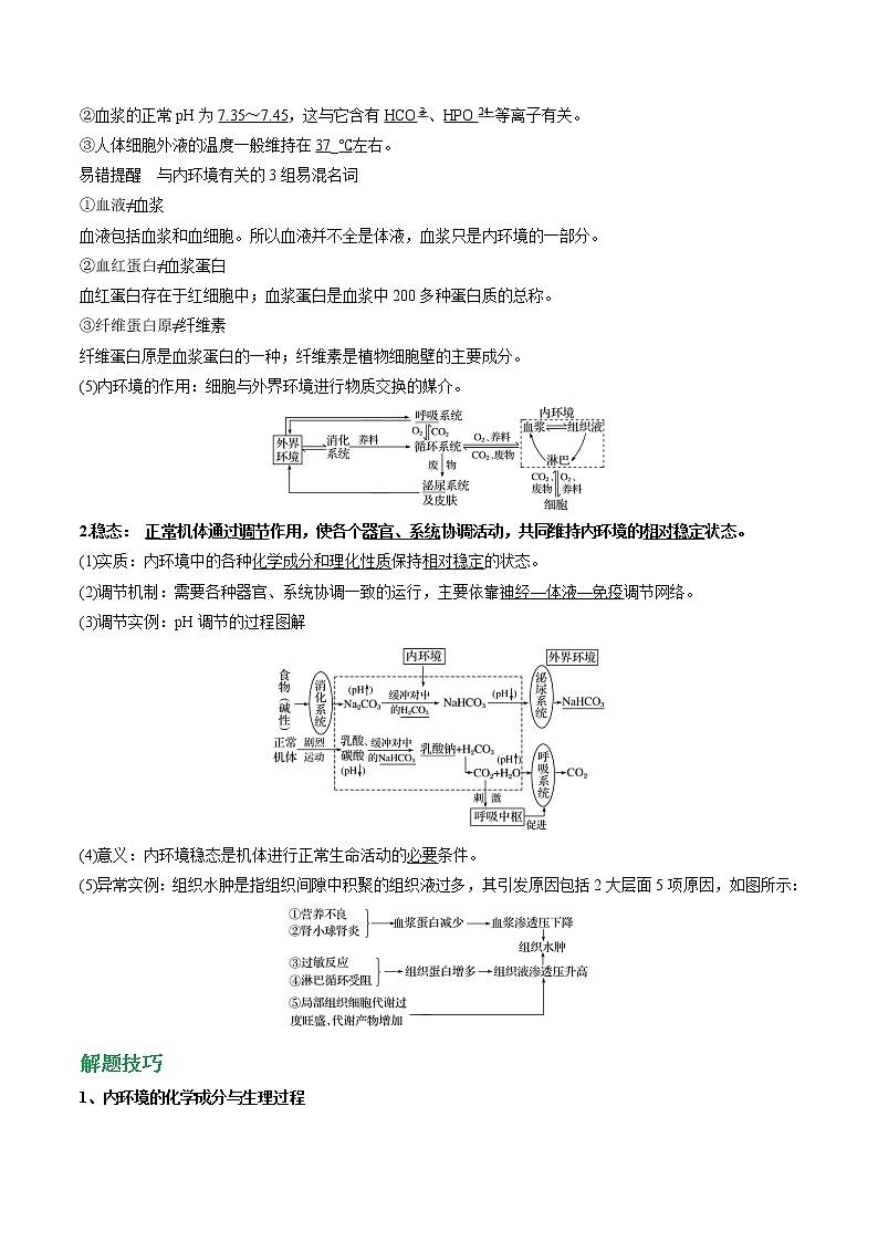 专题33 人体的内环境与稳态(教师版)第2页