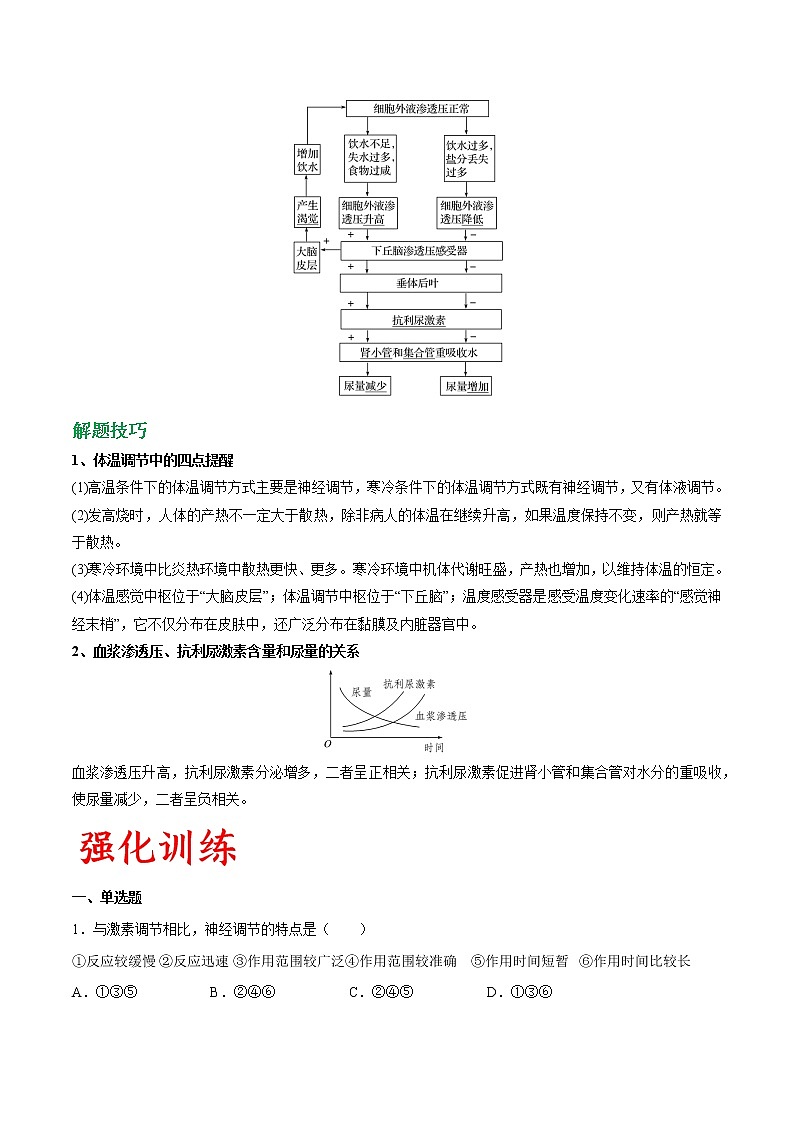 高考生物一轮复习重难点专项 专题39 神经调节与体液调节的关系03