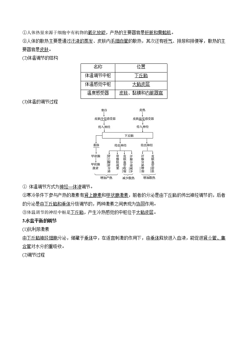 高考生物一轮复习重难点专项 专题39 神经调节与体液调节的关系02