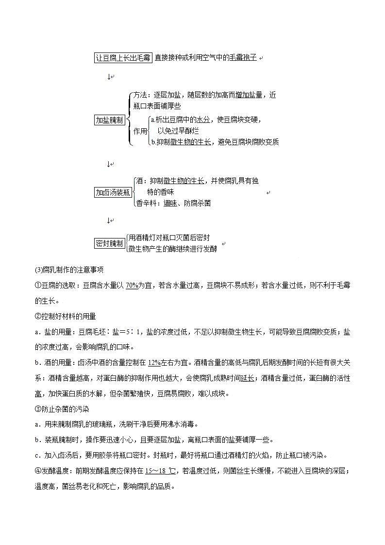 高考生物一轮复习重难点专项 专题56 腐乳和泡菜的制作02