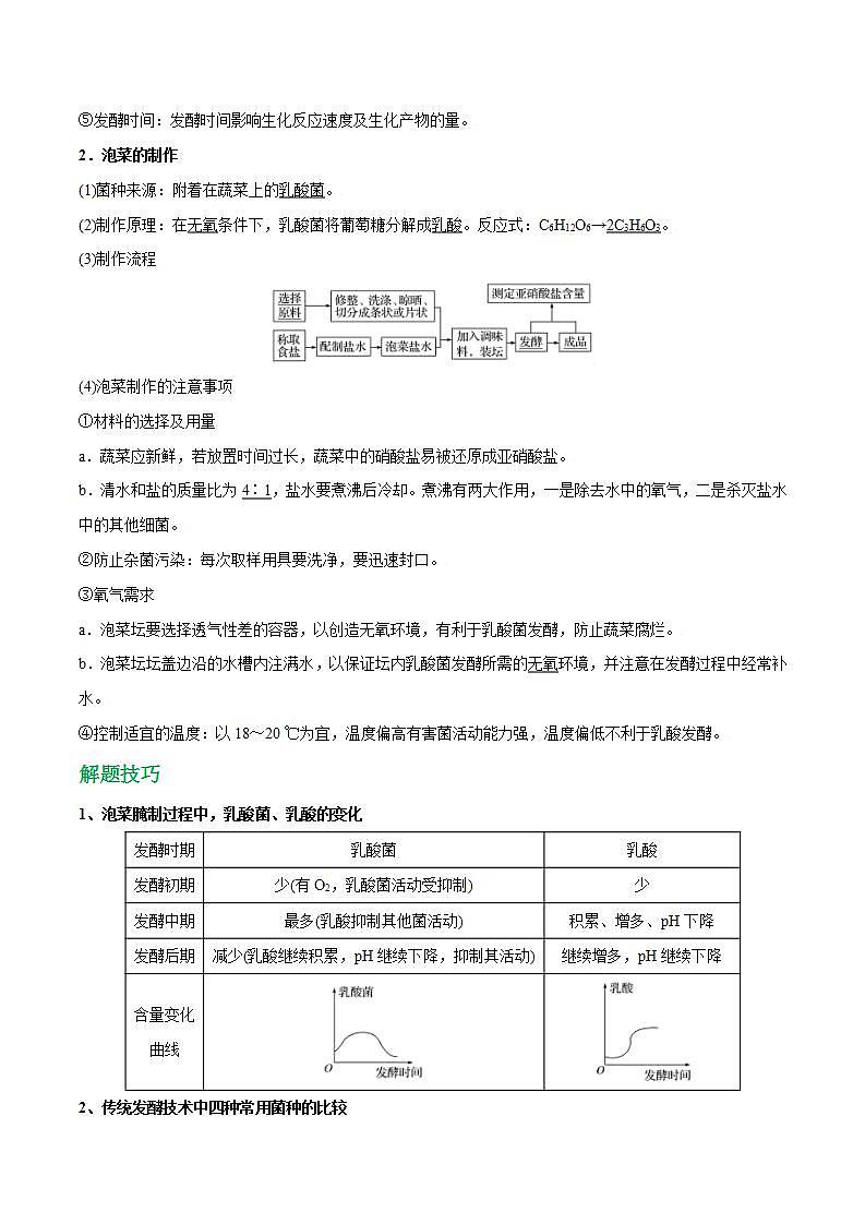 高考生物一轮复习重难点专项 专题56 腐乳和泡菜的制作03