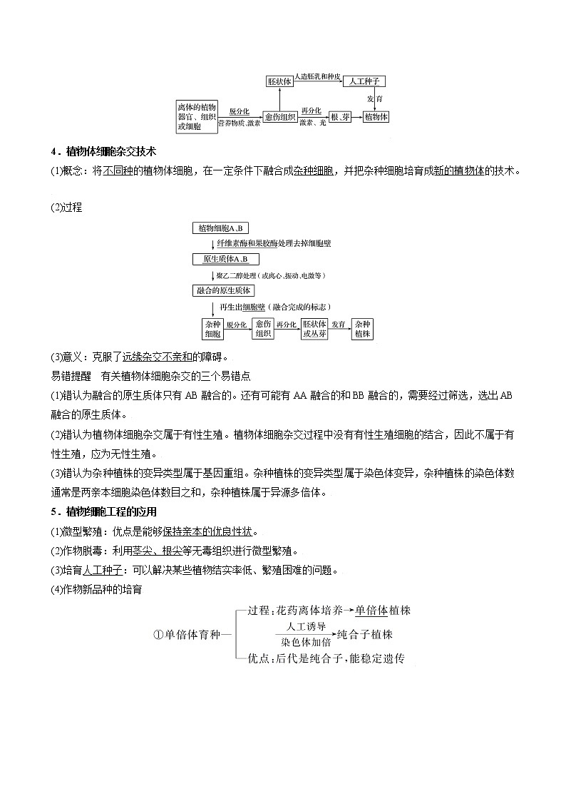 专题63 植物细胞工程(学生版)第2页