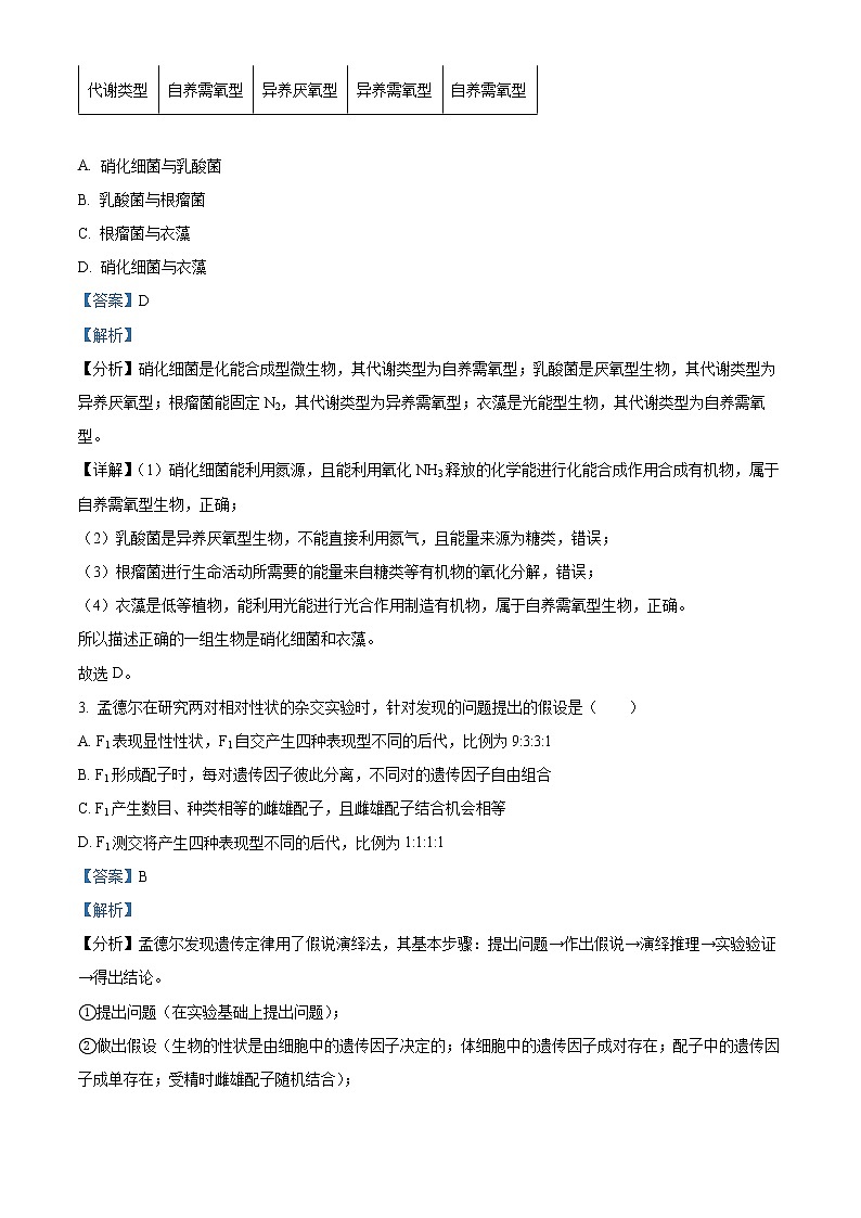 湖南省长沙市湖南师大附中2022-2023学年高二下学期第一次月考生物试题含解析第2页