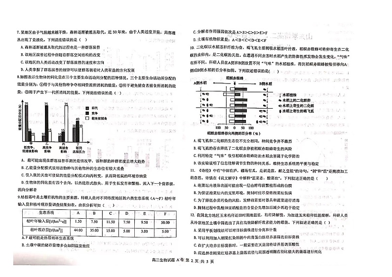 山东省学情2022-2023学年高二下学期3月联考试题生物(A)图片版无答案a第2页