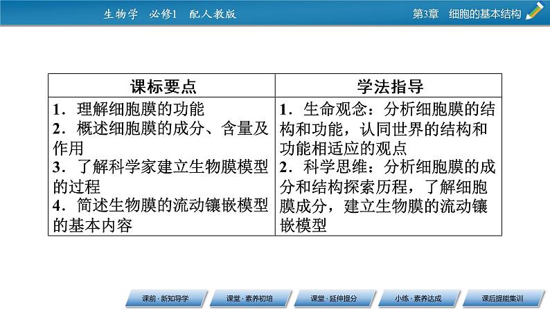 第3章 1同步课件第7页