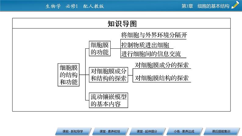 第3章 1同步课件第8页