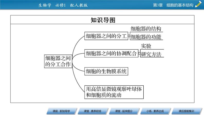 第3章 2同步课件03