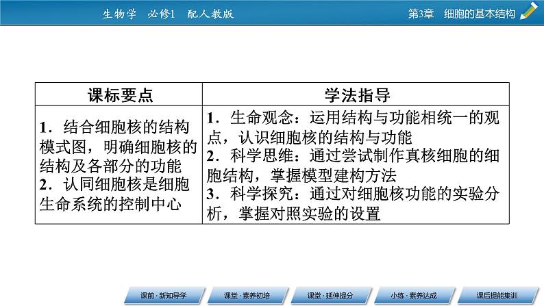 第3章 3同步课件第2页