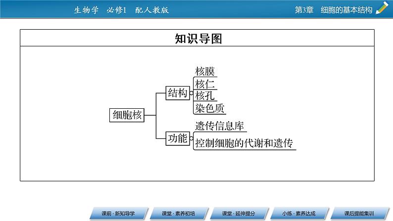 第3章 3同步课件第3页