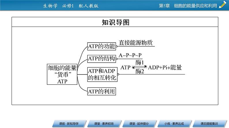 第5章 2同步课件第3页