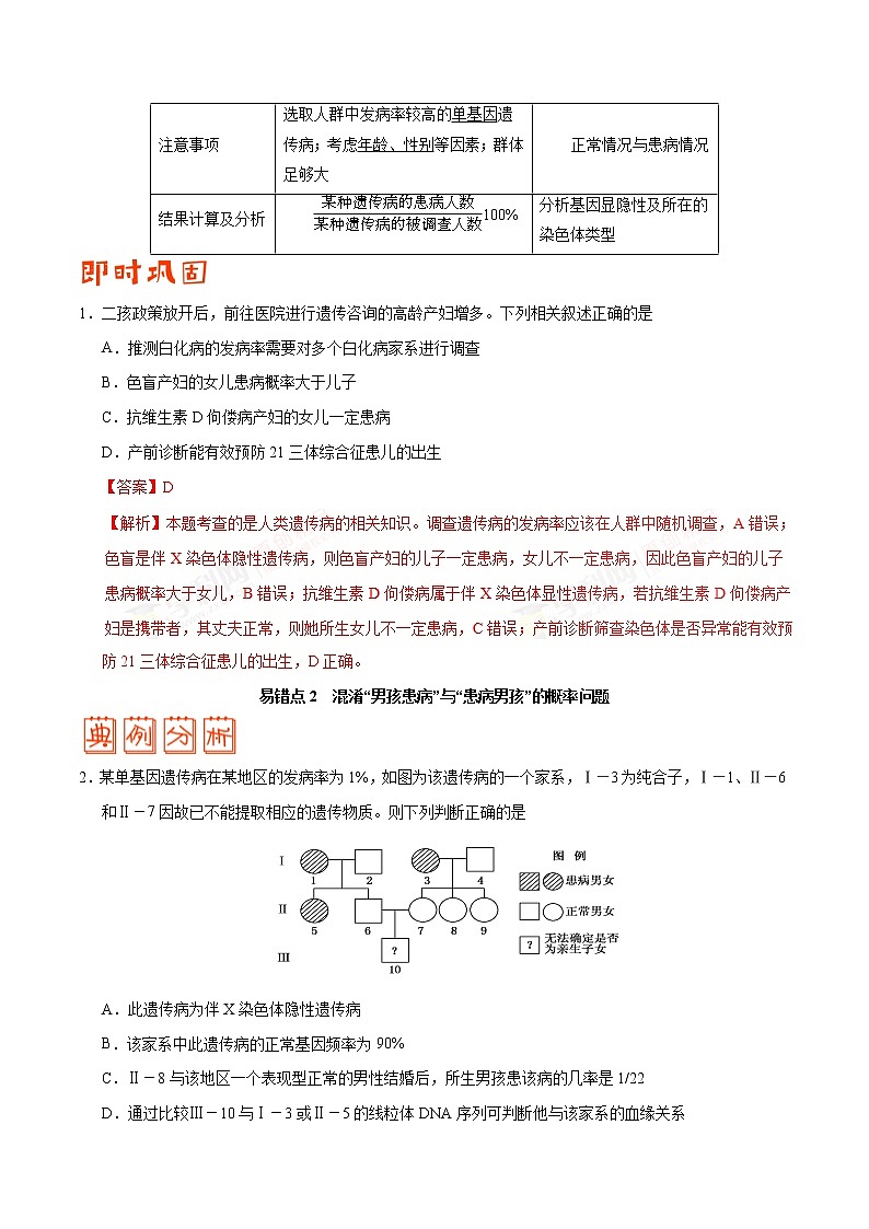 高中生物高考專題06 人類遺傳病及伴性遺傳-備戰(zhàn)2019年高考生物之糾錯(cuò)筆記系列（原卷版）第3頁(yè)