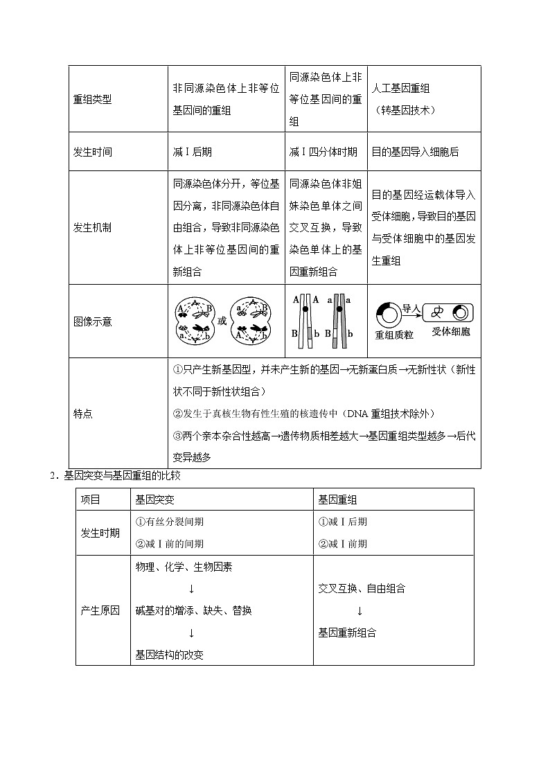 高中生物高考专题07 生物的变异与进化-备战2019年高考生物之纠错笔记系列(原卷版)第2页