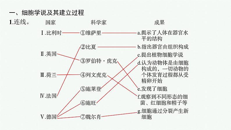 第1章 走近细胞 第1节 细胞是生命活动的基本单位课件PPT第5页