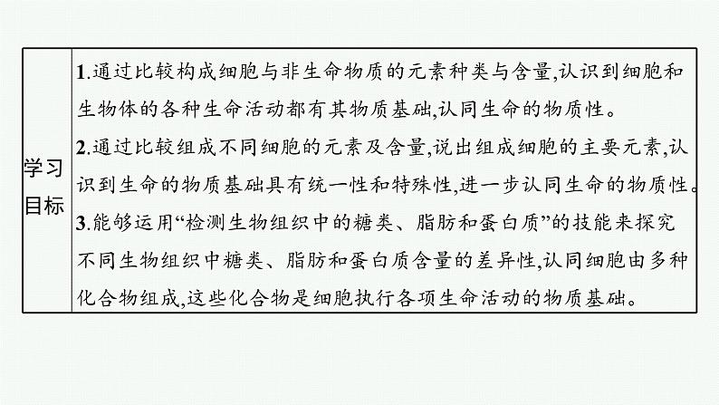 第2章 组成细胞的分子 第1节 细胞中的元素和化合物课件PPT第3页