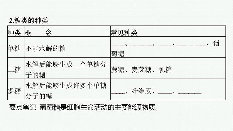第2章 组成细胞的分子 第3节 细胞中的糖类和脂质课件PPT06