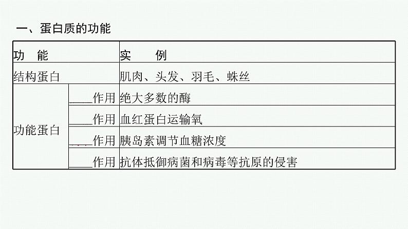 第2章 组成细胞的分子 第4节 蛋白质是生命活动的主要承担者课件PPT第5页