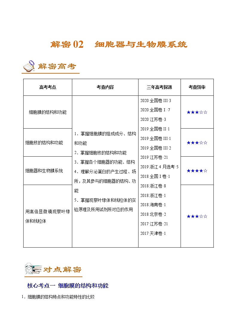 高中生物高考解密02 细胞器与生物膜系统(讲义)-【高频考点解密】2021年高考生物二轮复习讲义+分层训练01